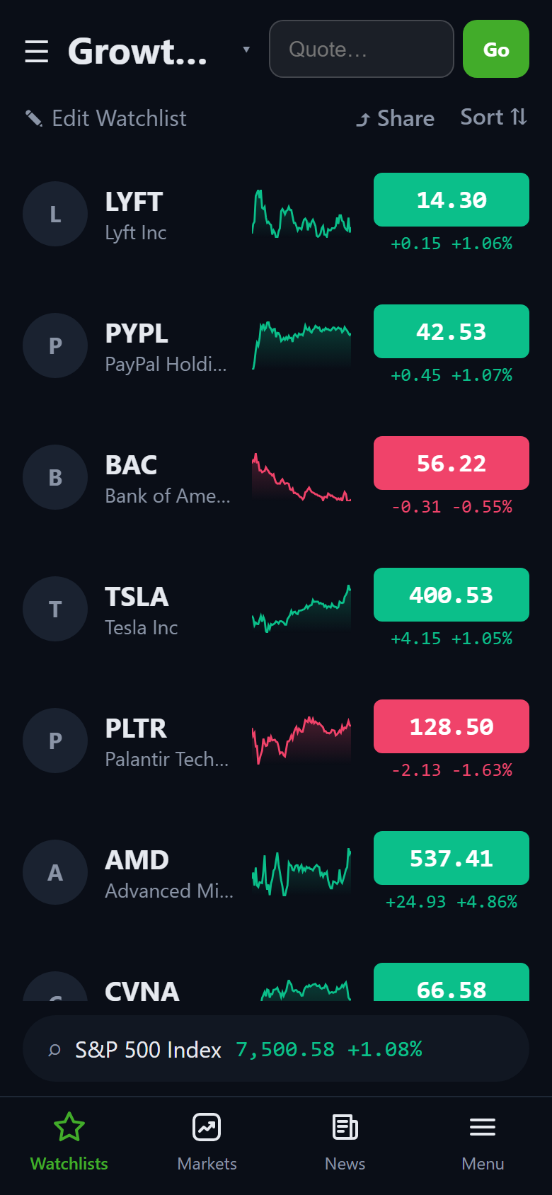 Watchlist with sparklines